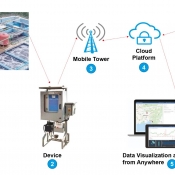 Automation & Monitoring